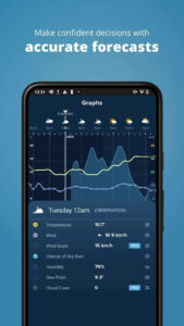 Weatherzone Apk